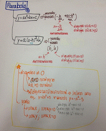 Name:  parabola.gif
Views: 246
Size:  64.7 KB