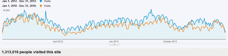 Name:  2012_Visitors_Graph.png
Views: 1744
Size:  30.5 KB