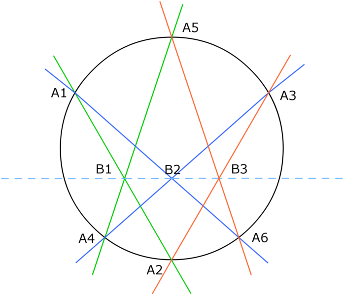 Name:  698px-Pascal's_theorem.png
Views: 497
Size:  72.7 KB