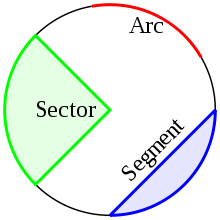 Name:  220px-Circle_slices.svg.png
Views: 3339
Size:  9.3 KB