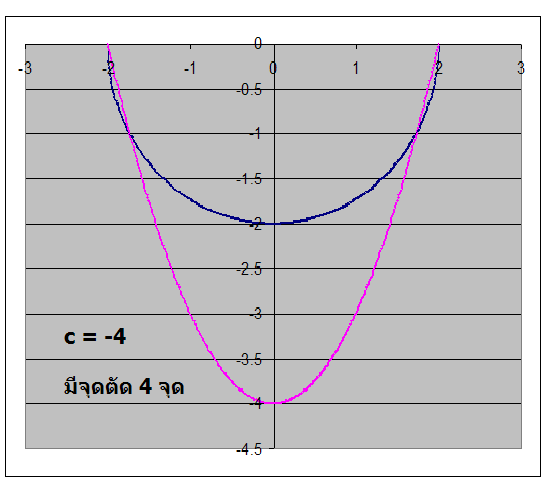 Name:  graph 4 poi.gif
Views: 1964
Size:  8.6 KB