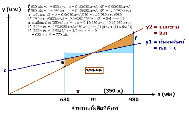 Name:  Po3828.GIF
Views: 1800
Size:  32.7 KB