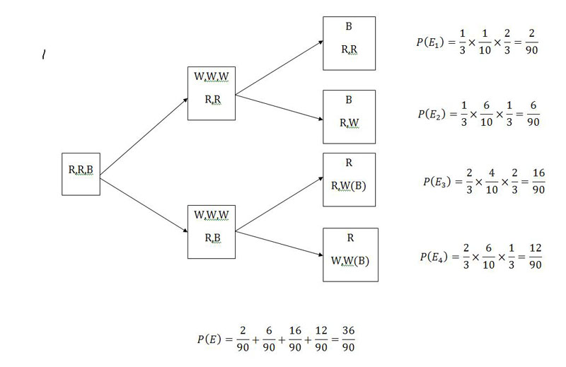 Name:  conditional probability.JPG
Views: 5770
Size:  48.0 KB