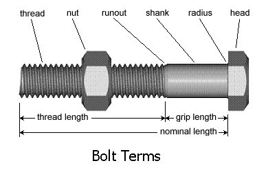 Name:  bolt.gif
Views: 9884
Size:  15.4 KB