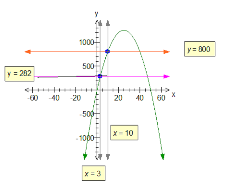 Name:  parabola.png
Views: 211
Size:  42.5 KB